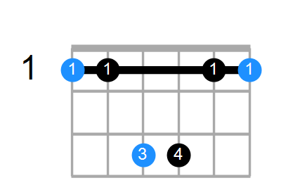 Fsus Chord